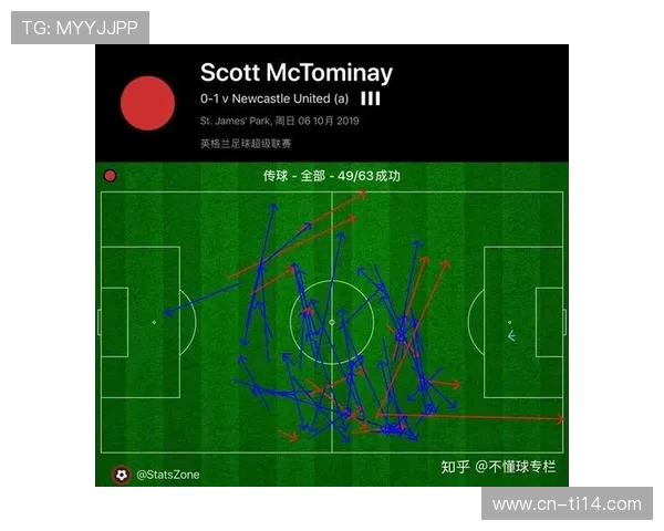 曼联连续平局，转播平台利用数据可视化解析战术短板